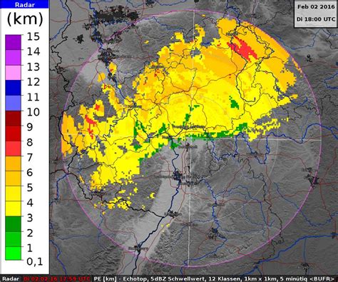 dBZ (meteorology)